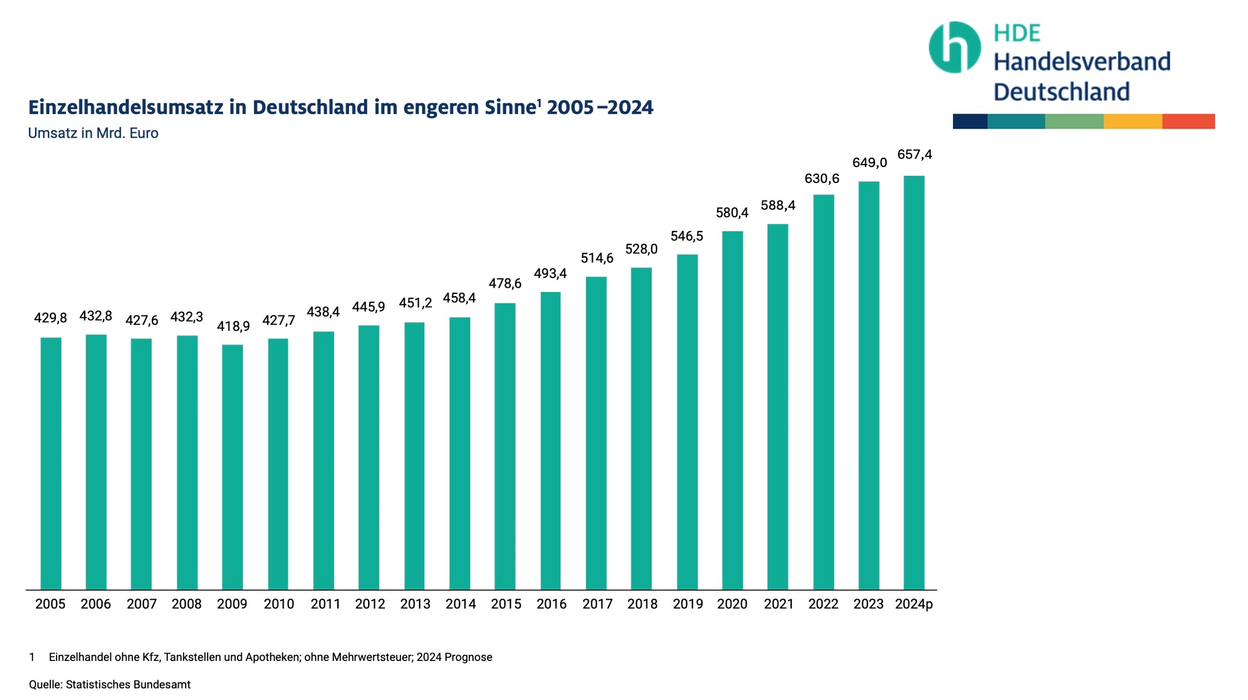 2024.11.06. UmsatzGesamt