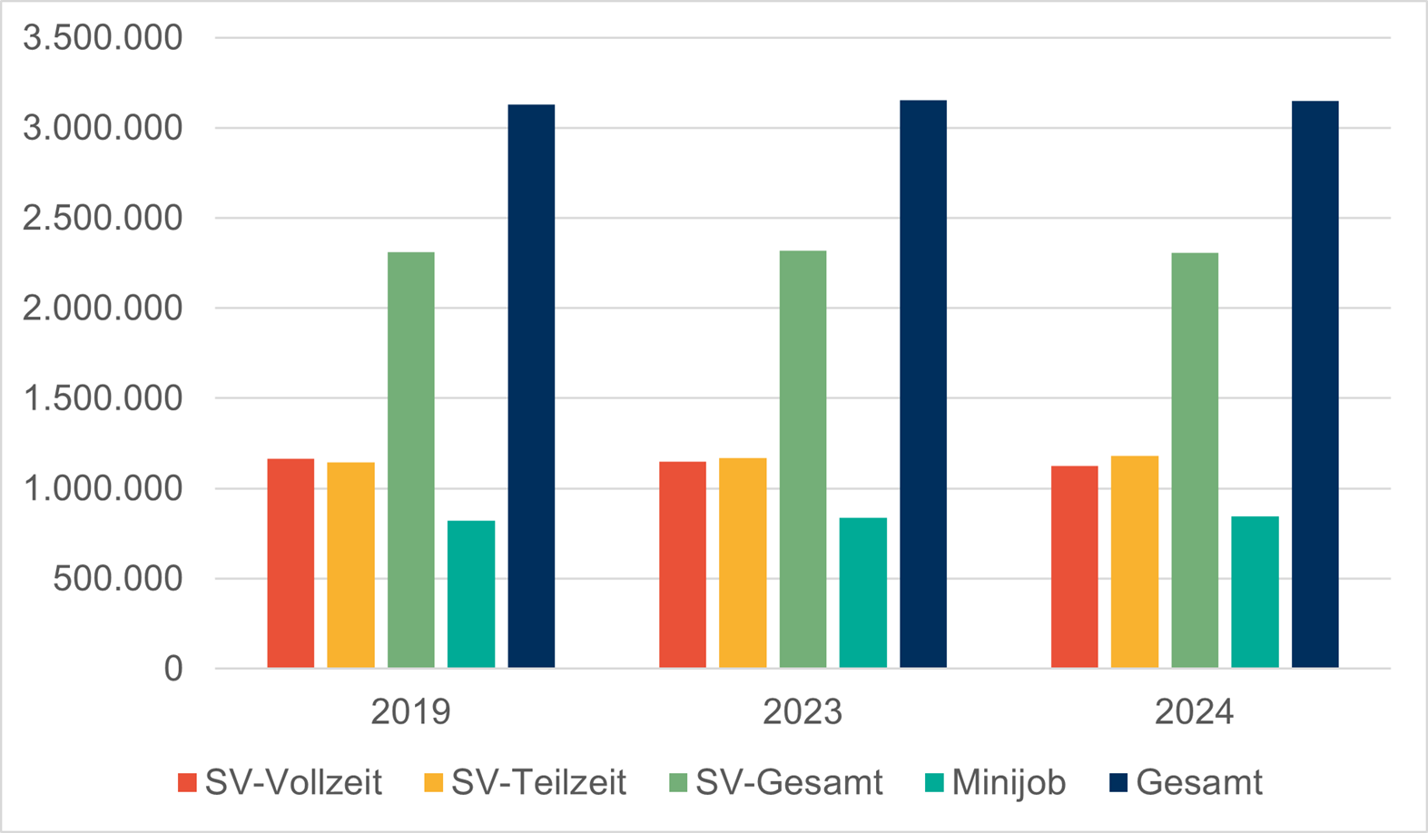 beschaeftigte eh 2025