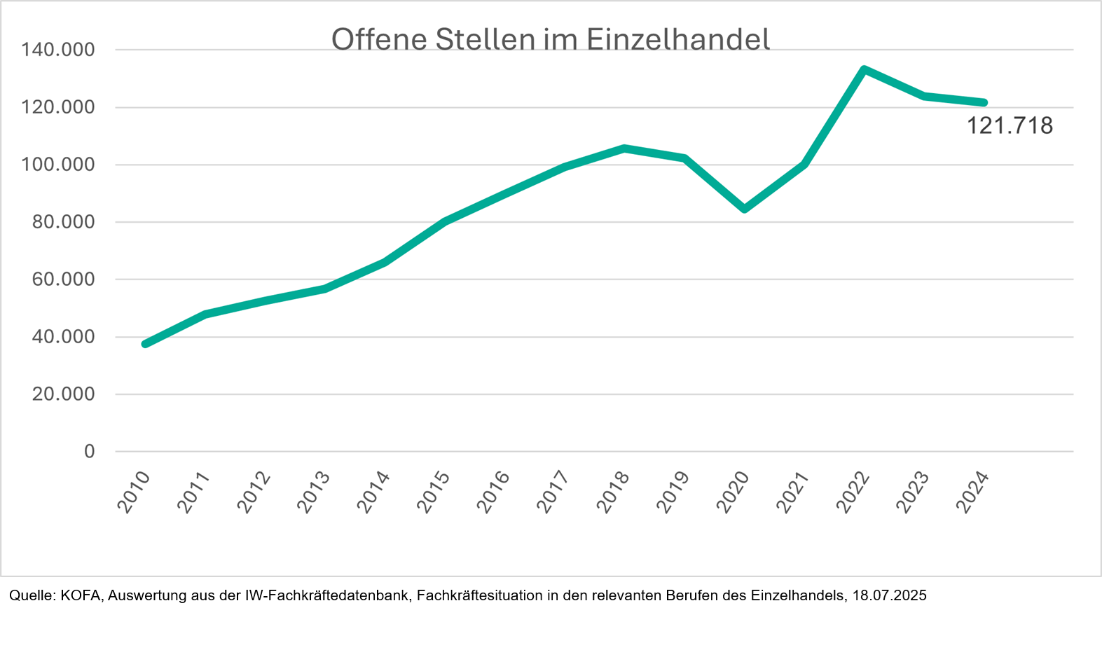 bild fachkraefteluecke
