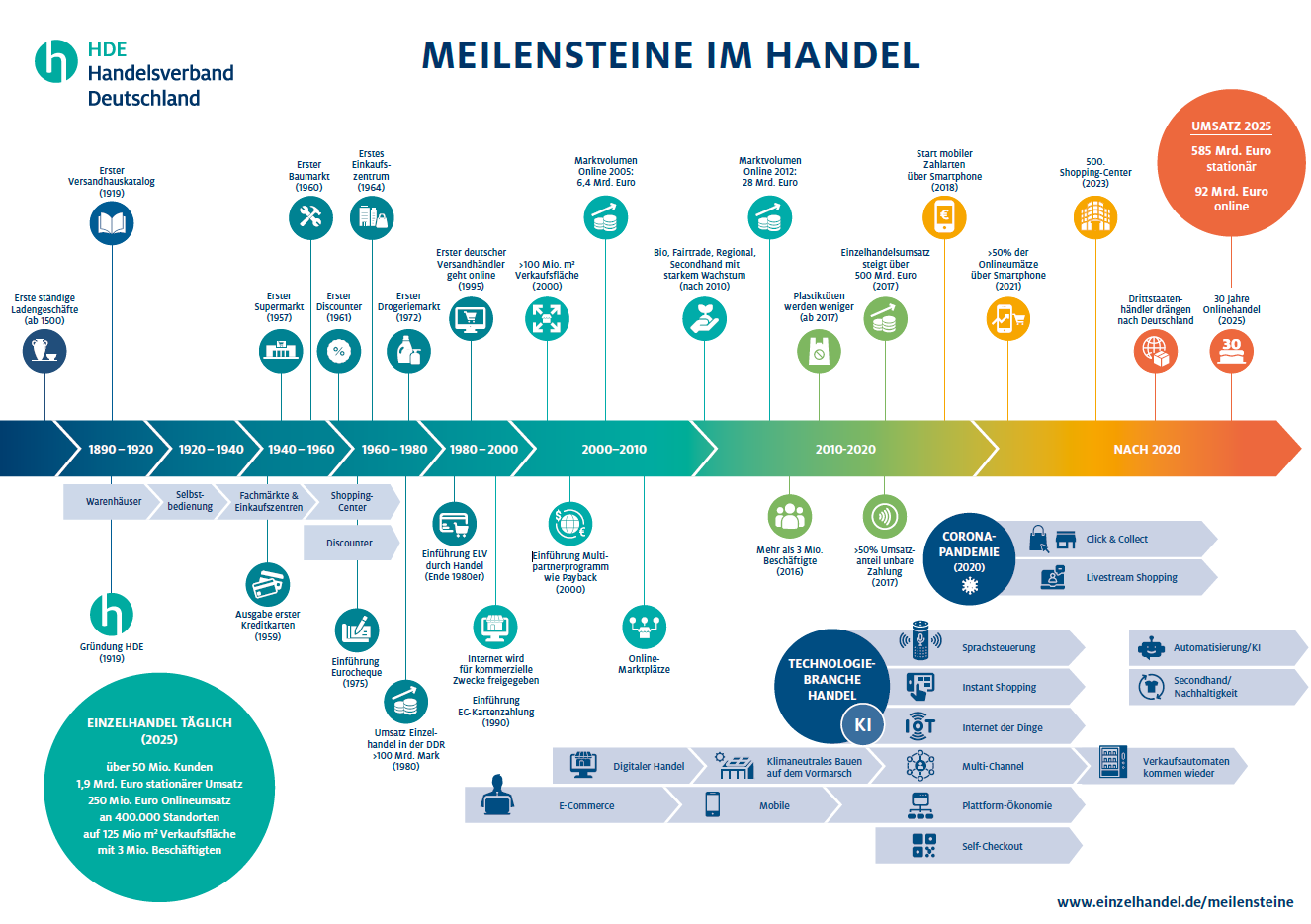 Kachel Meilensteine 2025