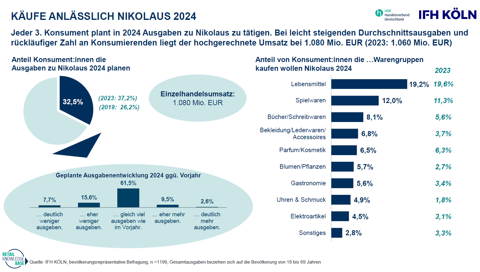 Nikolaus