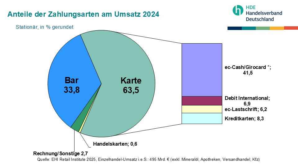 Zahlungsarten_am_POS