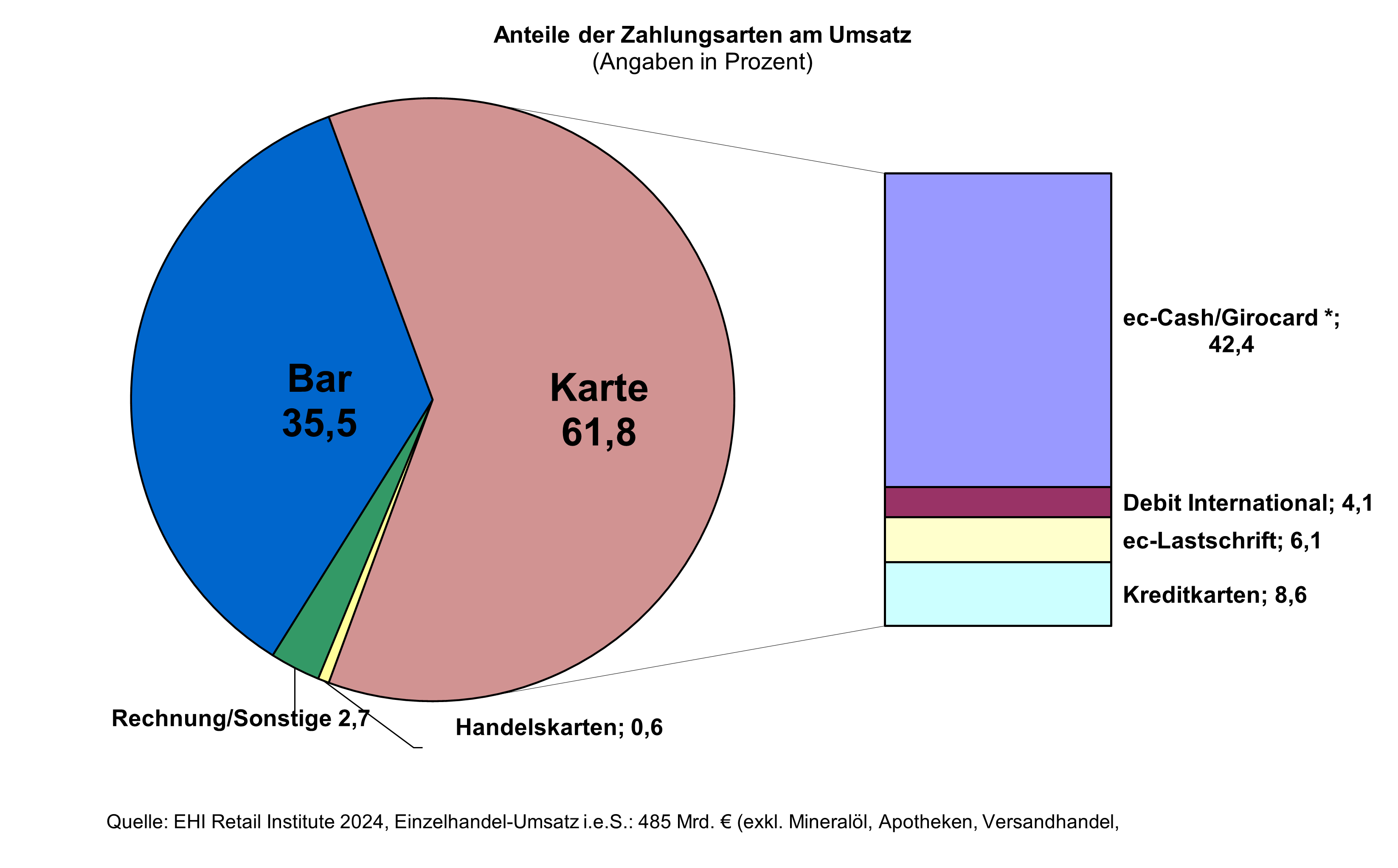 Zahlungsarten_am_POS