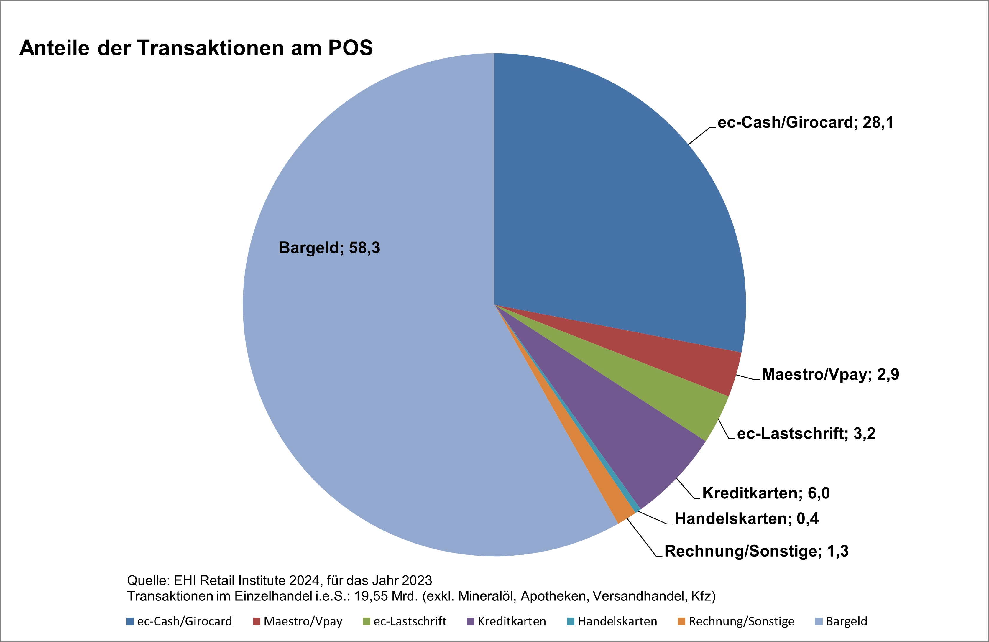 Bild2