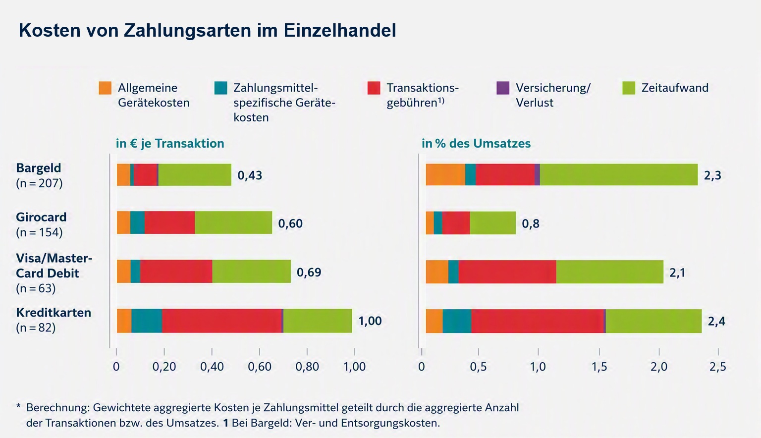 zahlungsarten kosten bundesbank