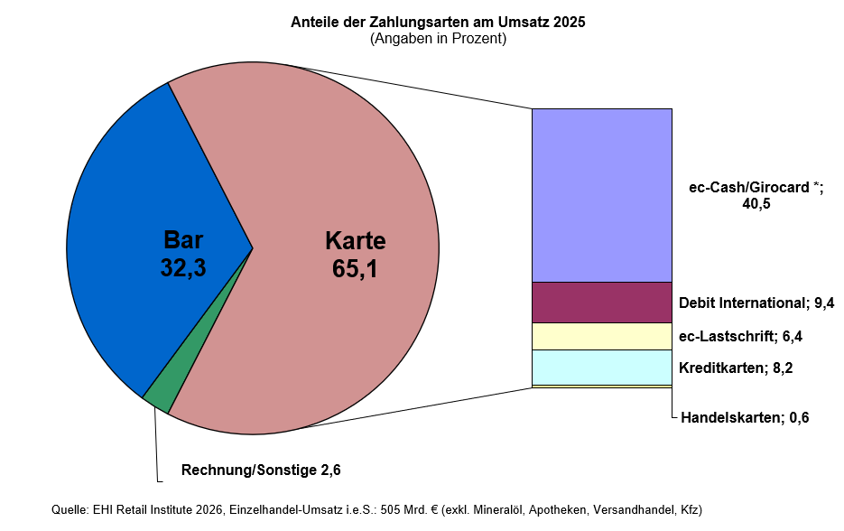 Zahlungsarten_am_POS