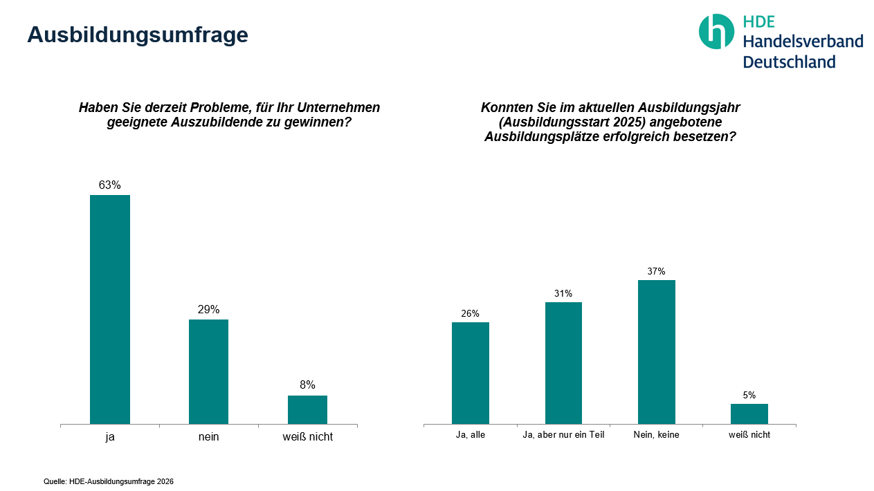 Auswertung HDE-Umfrage Ausbildung