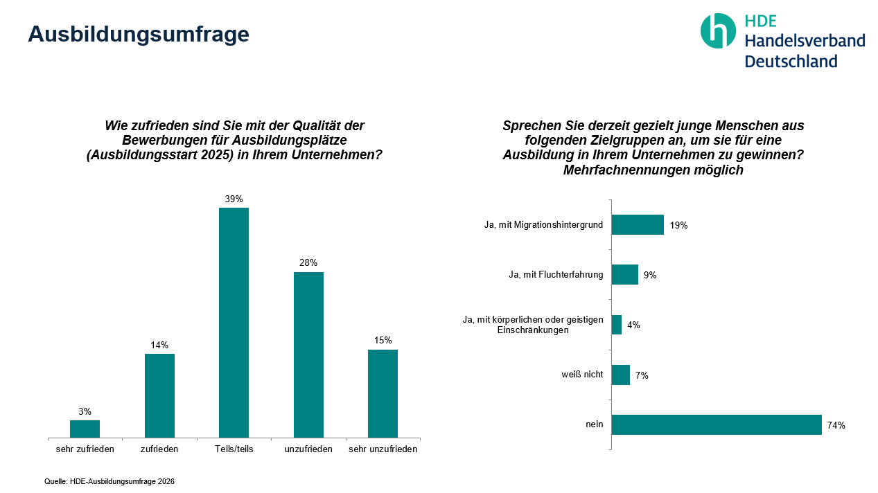 Auswertung HDE-Umfrage Ausbildung