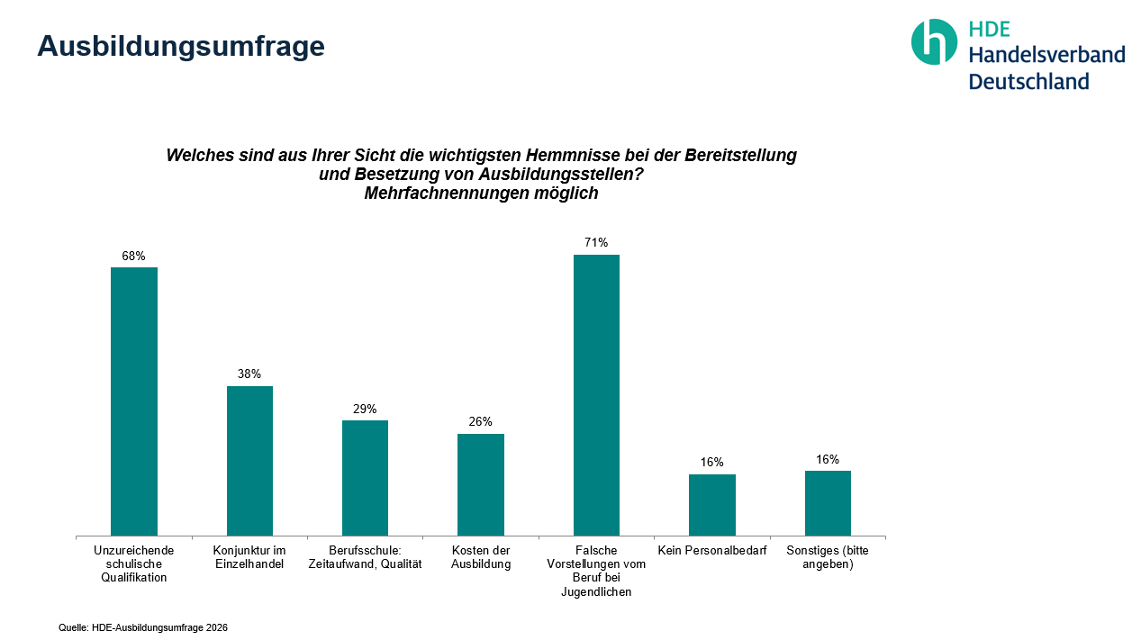 Auswertung HDE-Umfrage Ausbildung