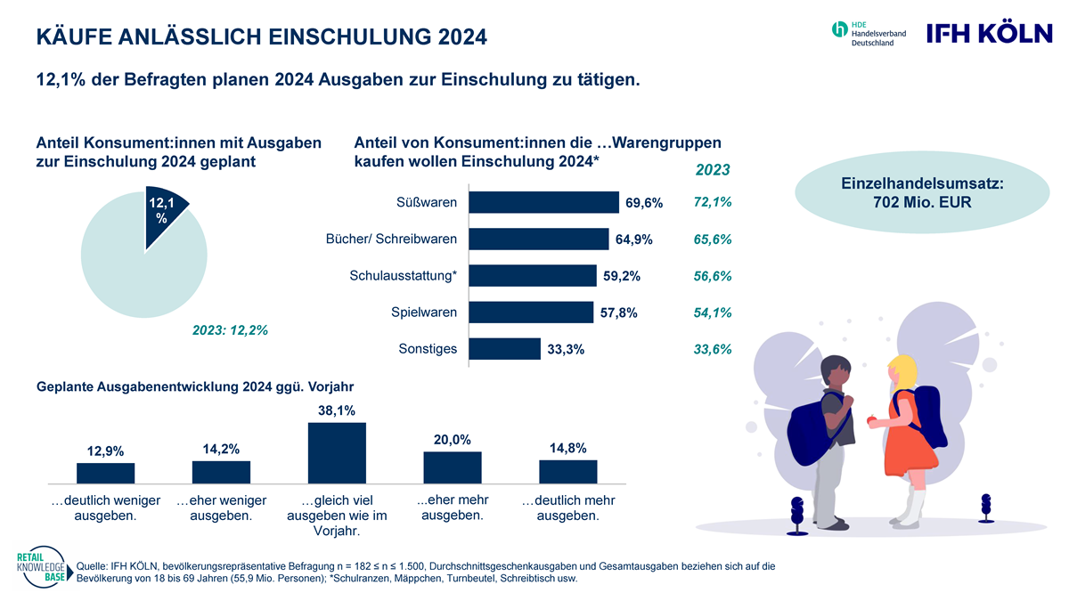 202307 Annlassbefragung Einschulung