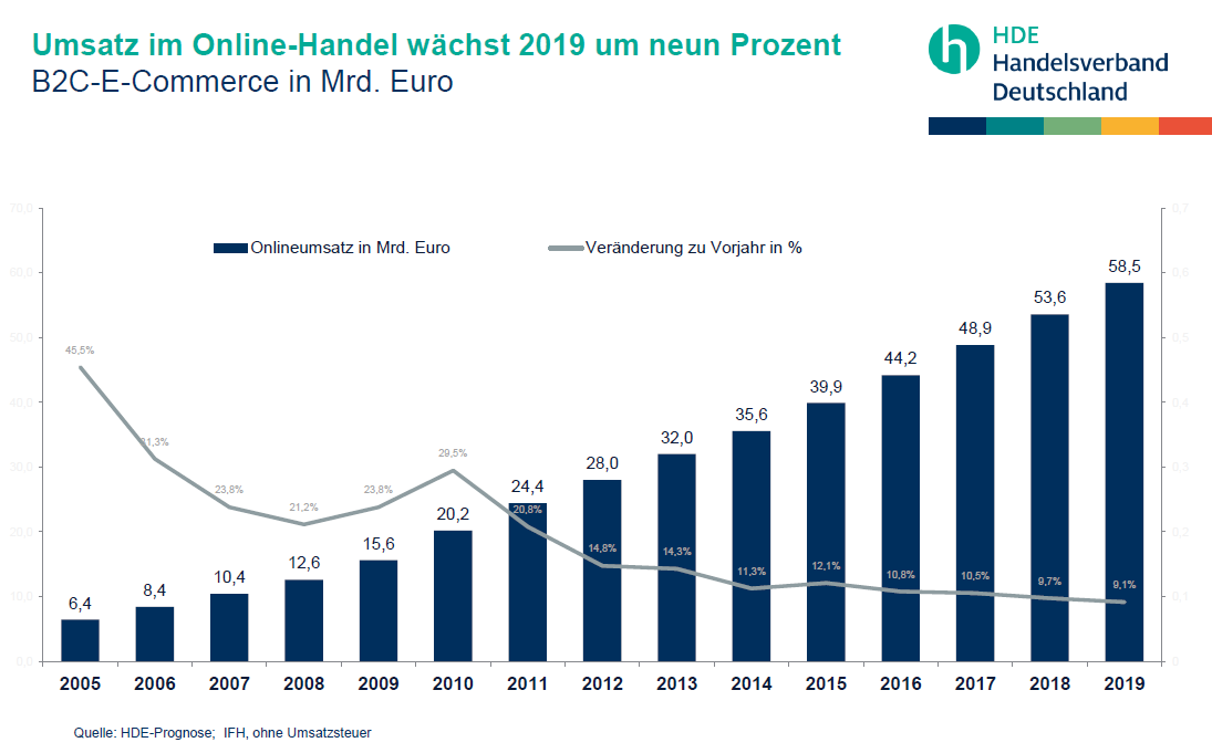 Online ZahlungГџysteme Vergleich Online ZahlungГџysteme Vergleich
