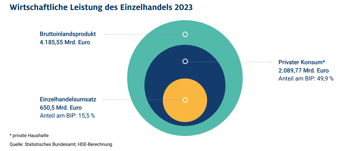 ZSPWirtschaftlicheLeistung