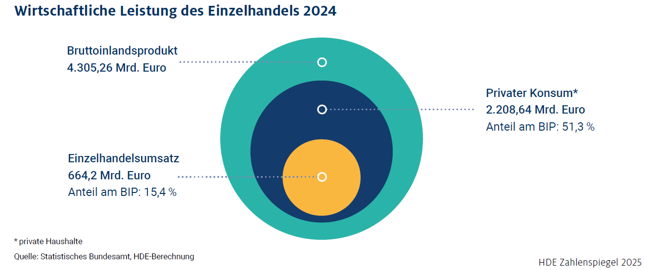 ZSPWirtschaftlicheLeistung