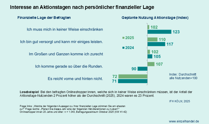 blackfriday25 interesse