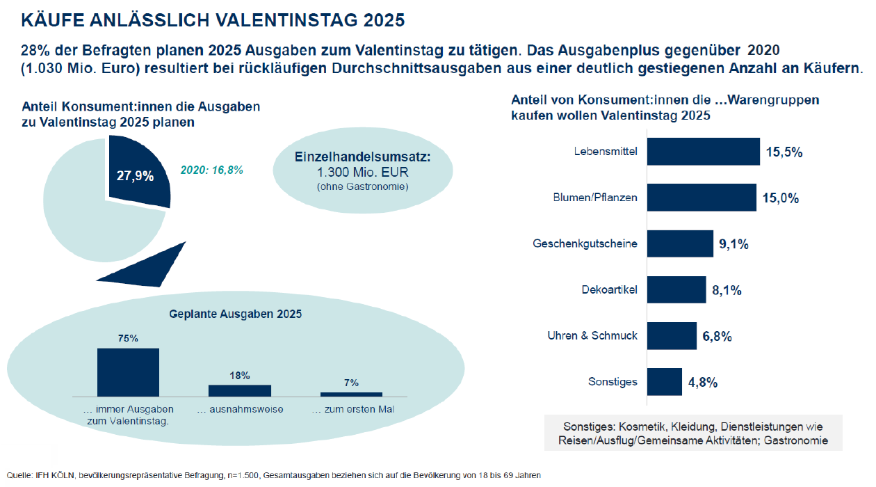 valentinstag2025