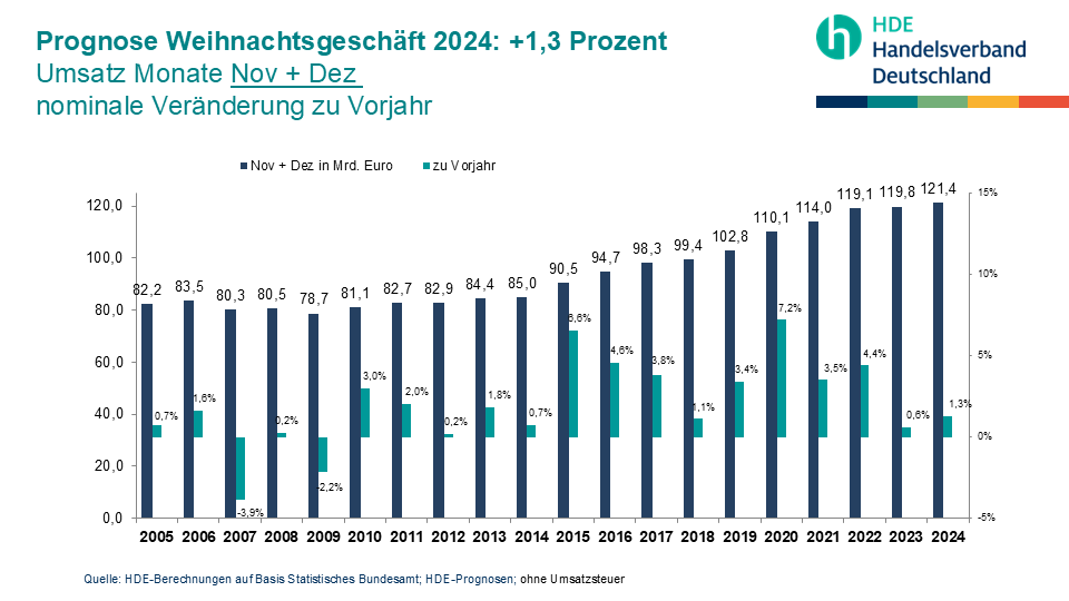 GrafikWeihnachtsPK2020