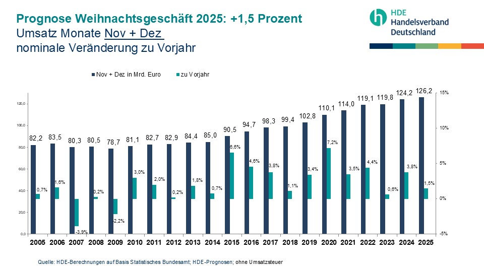 GrafikWeihnachtsPK2025